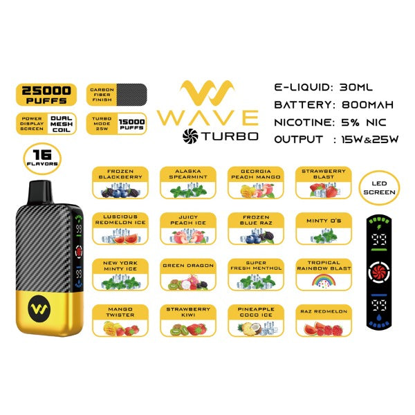 Best Deal Wave Turbo 25,000 Puffs Disposable Vape 30ml 